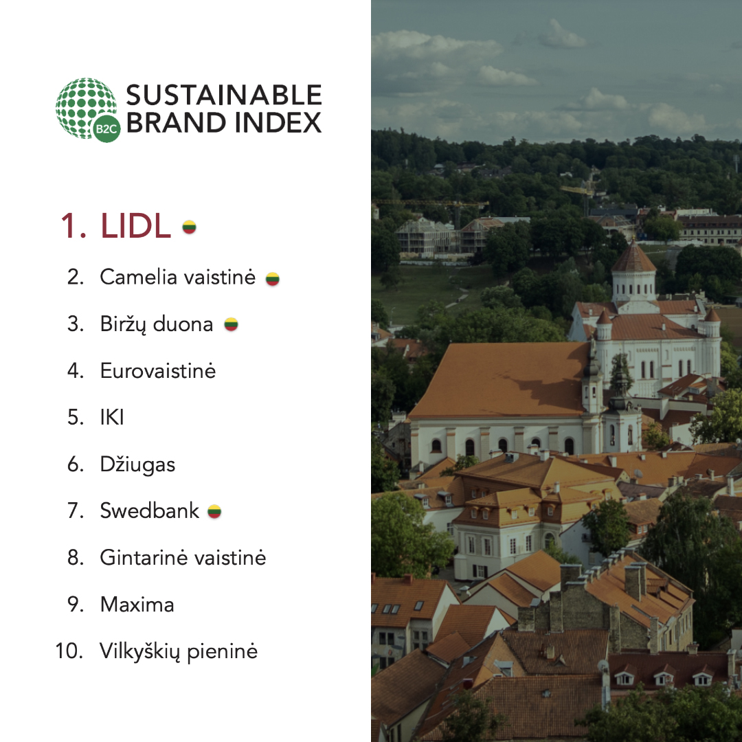 Džiuginantys Sustainable Brands Index™ tyrimo rezultatai